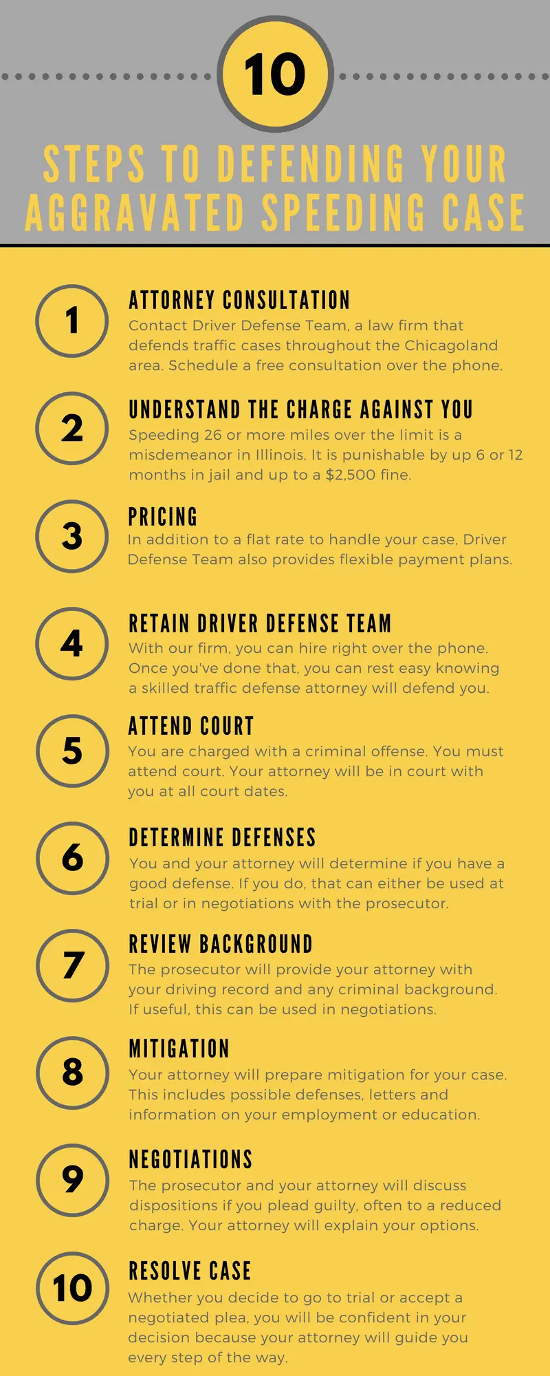 Illinois Aggravated Speeding Information